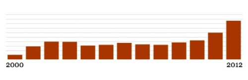 imprisoned journalists