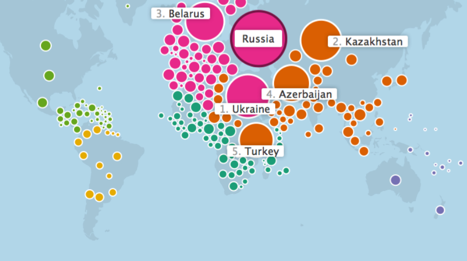 Russia's %22Friends%22