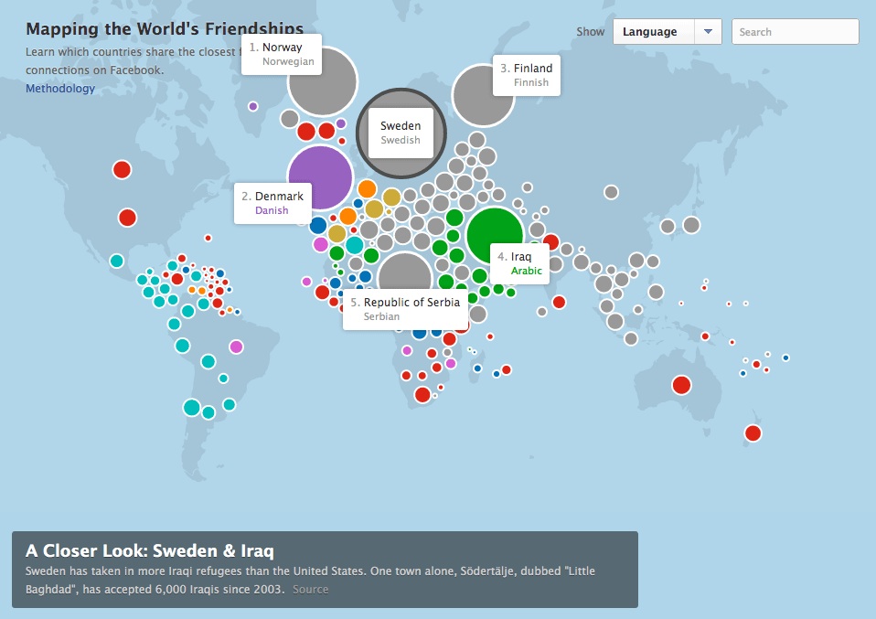 sweden's friendships