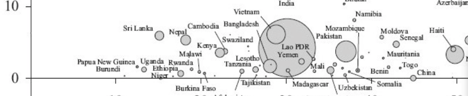 Unurbanized Low-FB presence