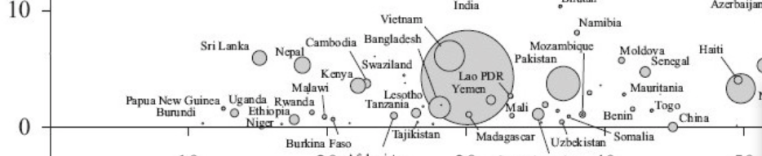 Unurbanized Low-FB presence