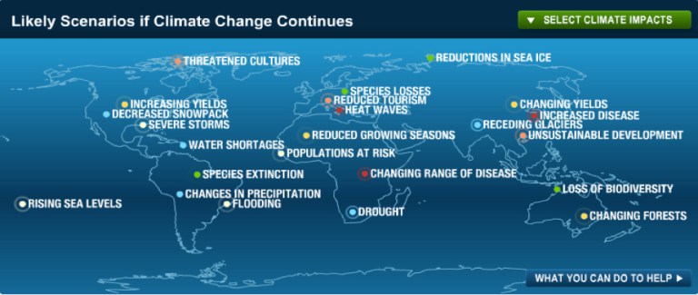 Scenarios of Global Warming