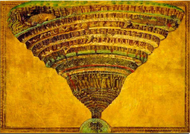 Botticelli's Ms Map of Dante's Hell