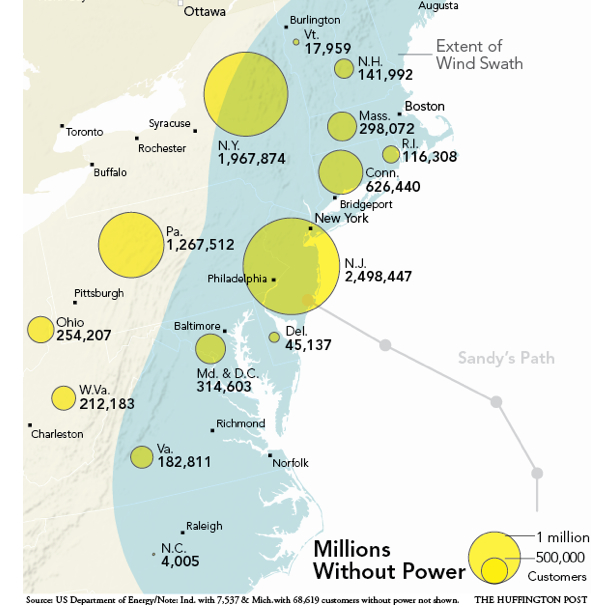infographic on power outages from Sandy