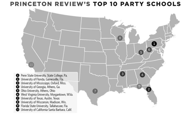 Top Party Schools
