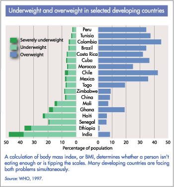 Obesity %22Map%22
