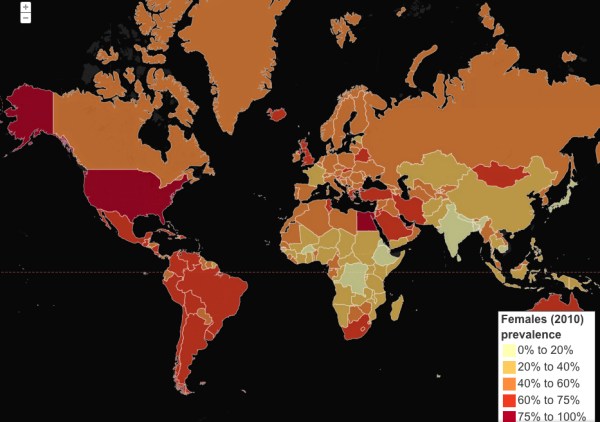 Overweight Females--WHO