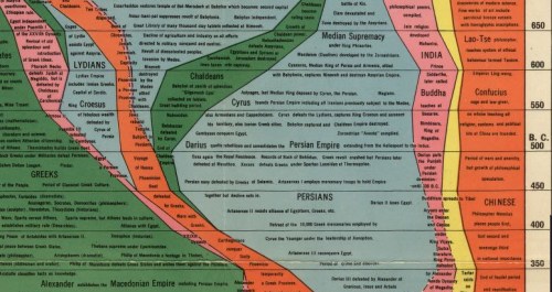 Buddha-Persian Empire-Confucius