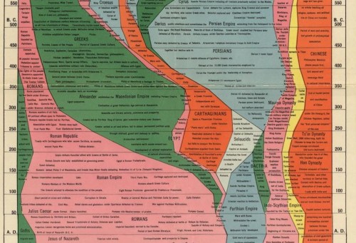 Each stream is separate