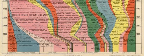 England will occupy after 1700