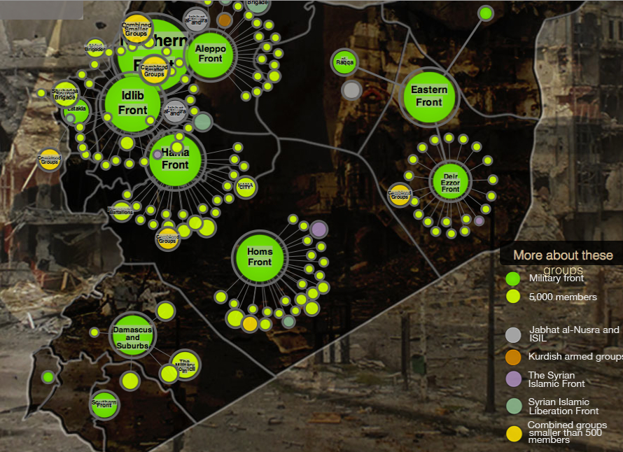 Mapping Interactive Map of Syrian Opposition