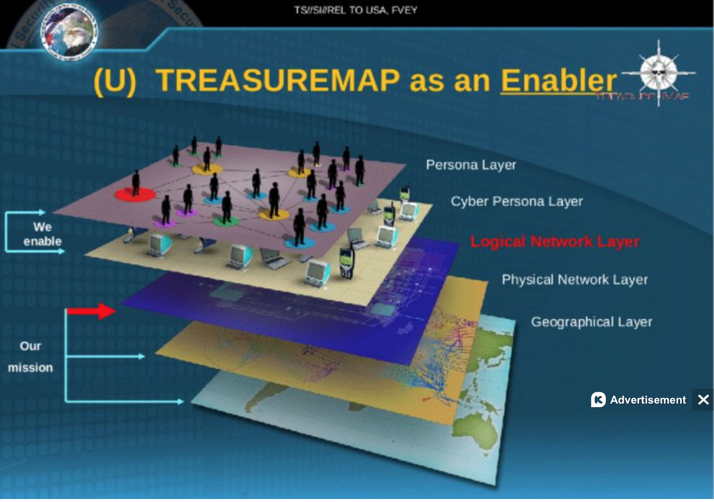 lsyers in Treasure Map