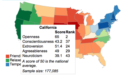 Open and Un-neurotic California
