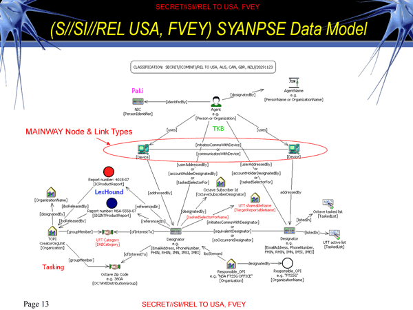 presentation-slide nsa