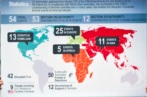 Statistics from FISA