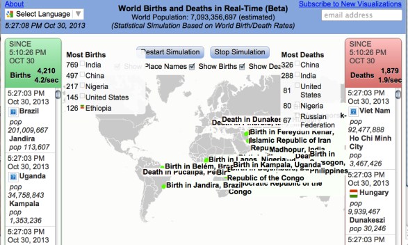 Visualizing Birth and Death world Wide at 5-27 Oct 30 2013