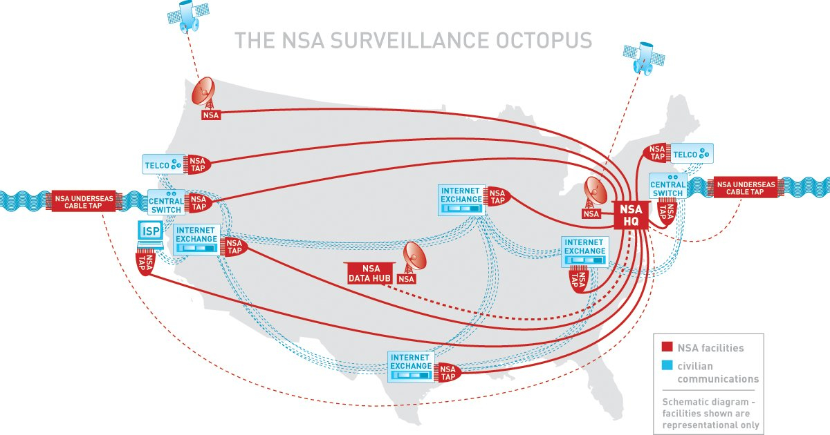 nsa_octopus