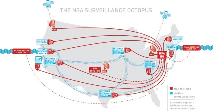 nsa_octopus