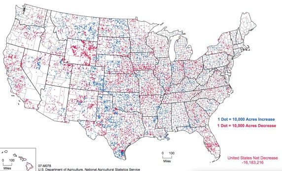 Change in farmed acreage 2002-7