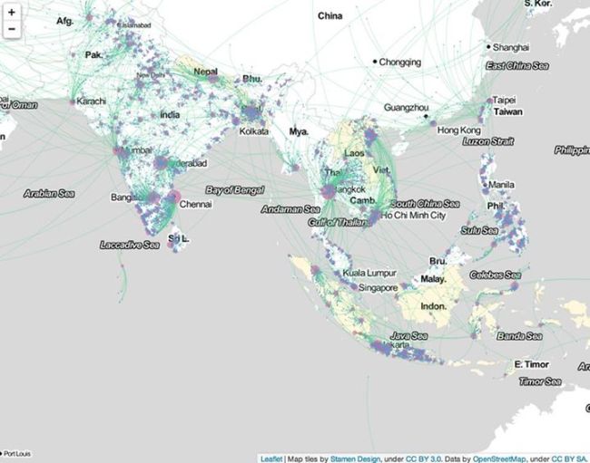 Coordinated Migration--Asia