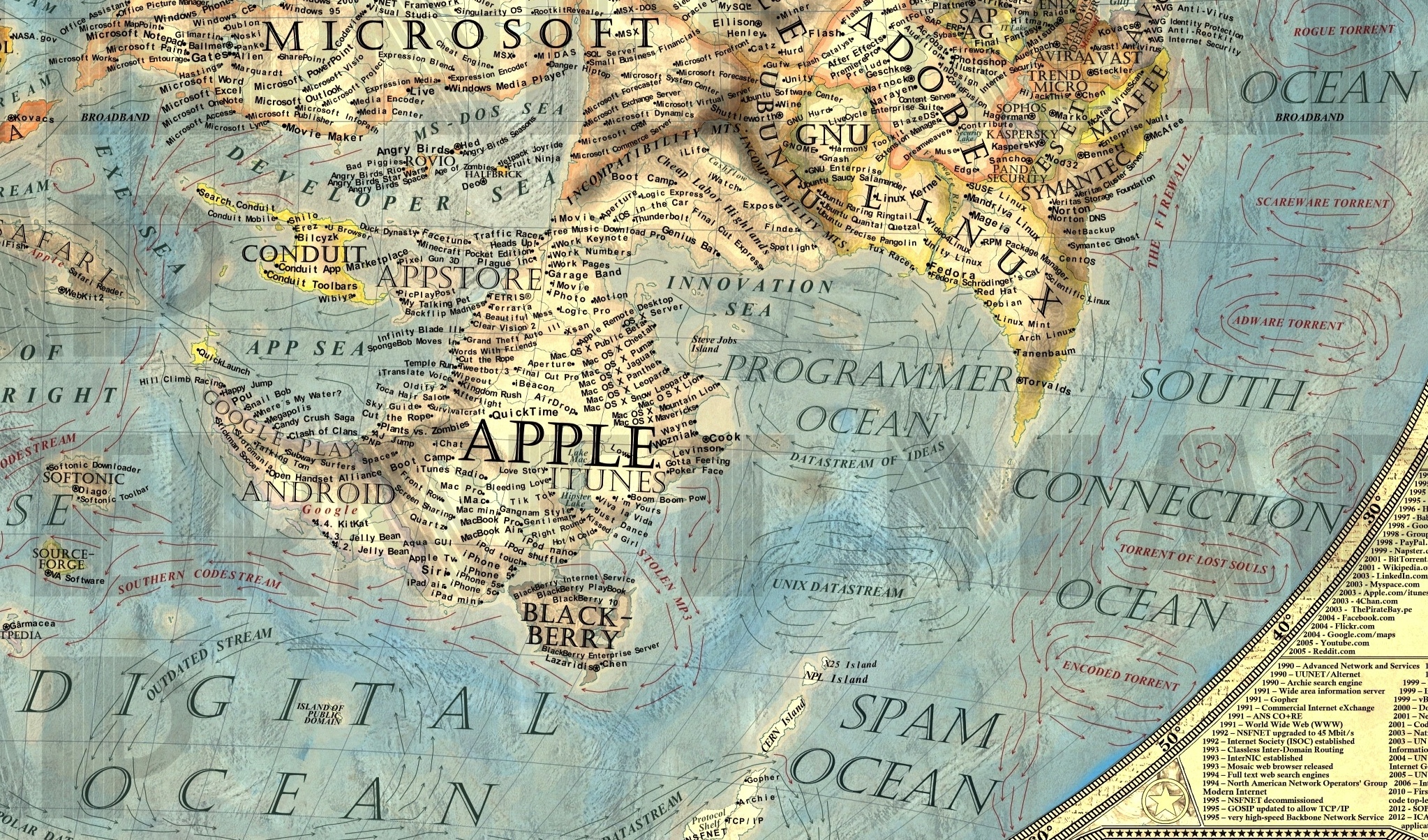 Microsoft to Blackberry Island and Spam Ocean