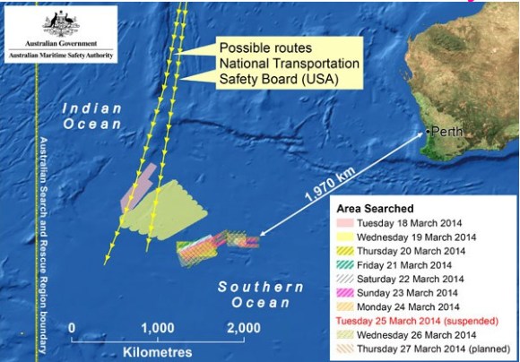 Australian Colorful Collage of Searches