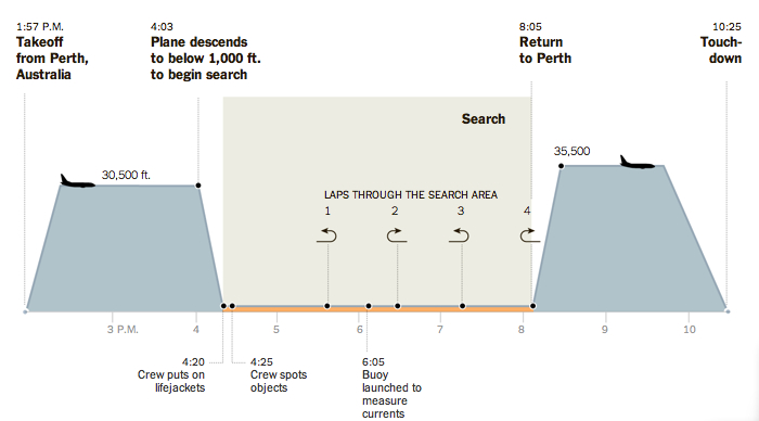 average Search Plane