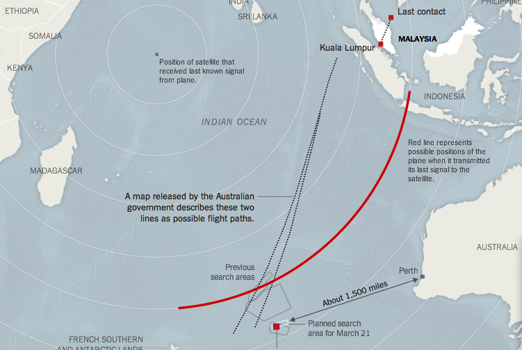 Reconstructions of Flight Paths