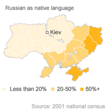 Russian as Native Language