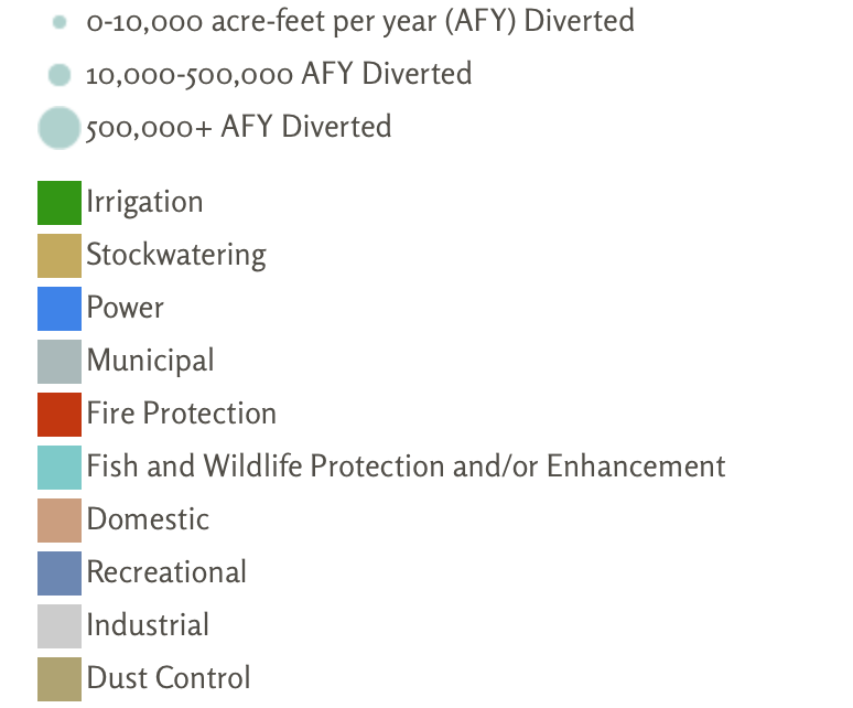 California Water Rights Legend