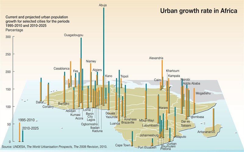 urban-growth-rate-in-africa_12bb