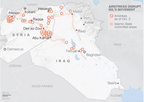 Coolition Airstrikes