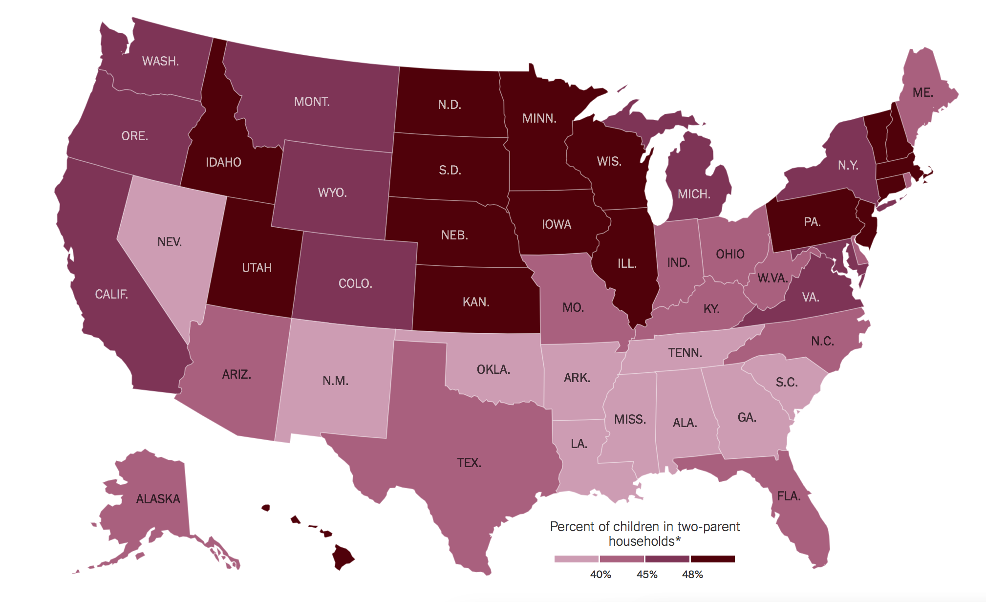 two-parent households
