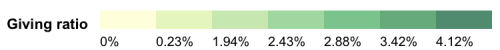 Giving Ratio