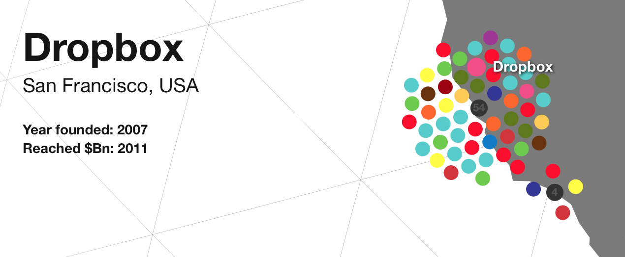 Dropbox