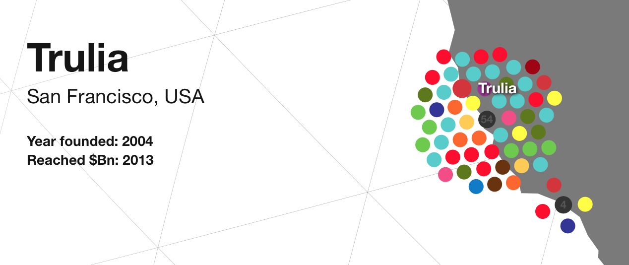 TRULIA