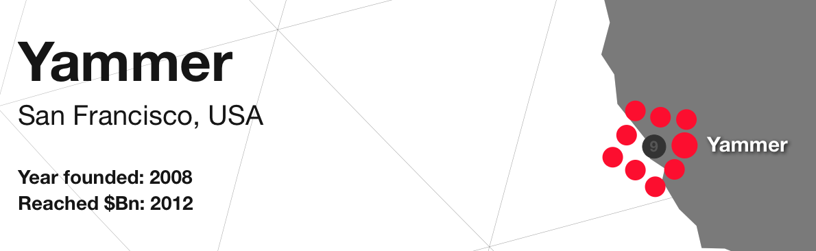 Yammer 2008