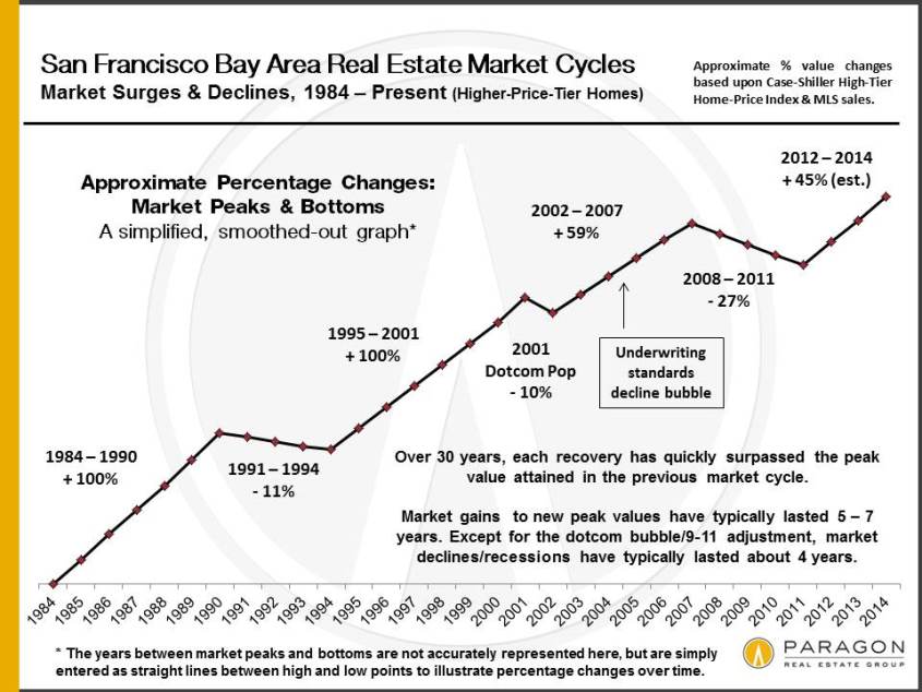 Case-Shiller_Simpl-Percentages