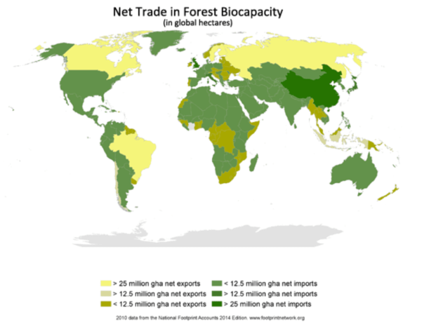 NEt Trade in Forest Biocapacity