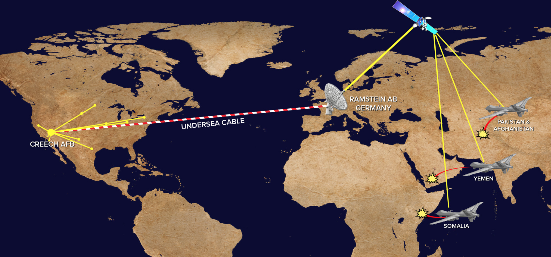 remotely piloting drones