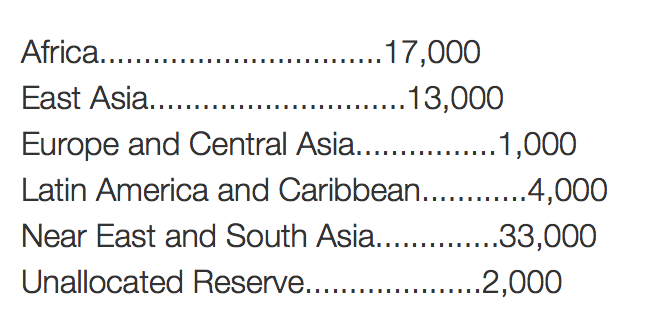 admissions of refugees--refugee resettlement assistance FY 2015