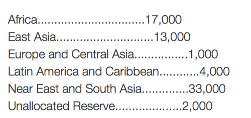 admissions of refugees--refugee resettlement assistance FY 2015