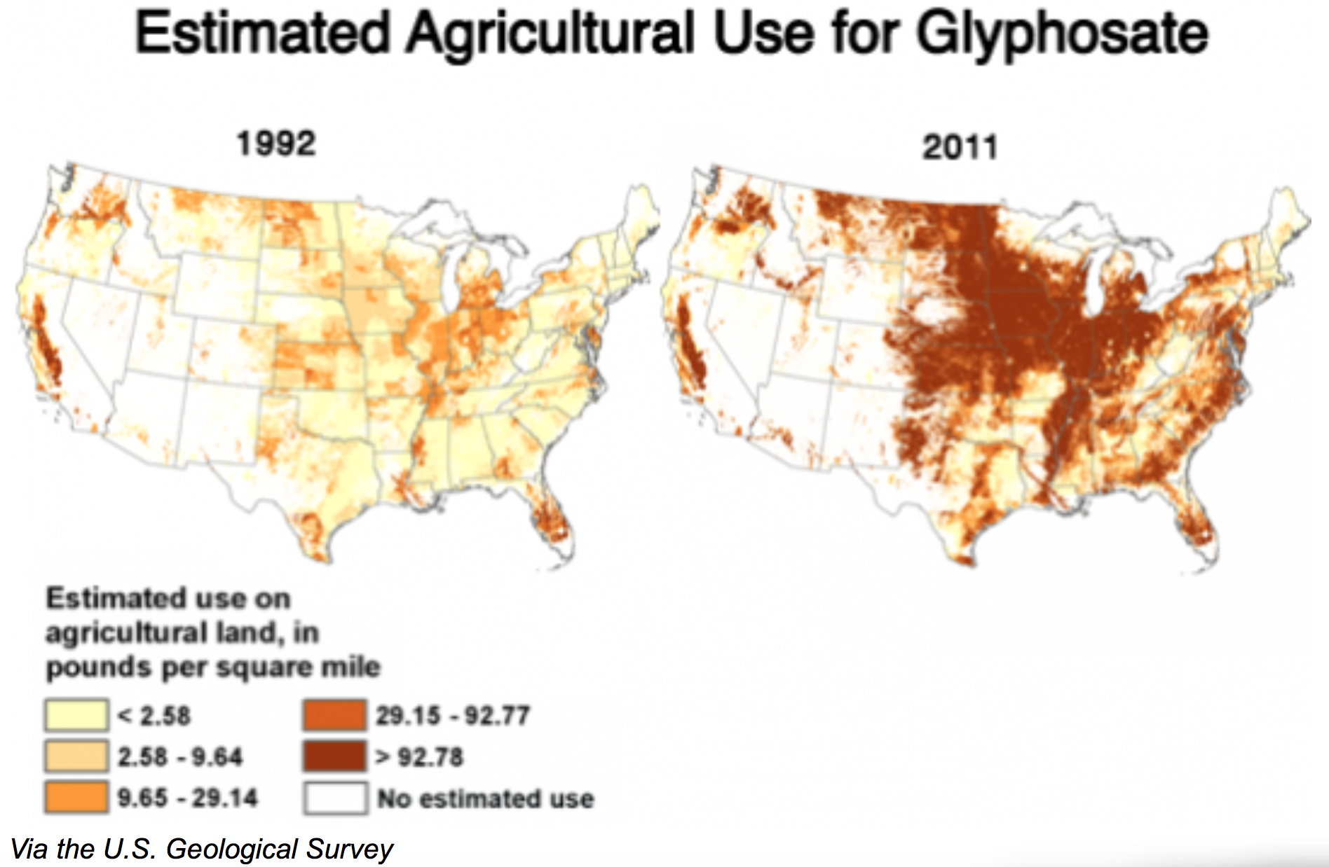 Glyphosate