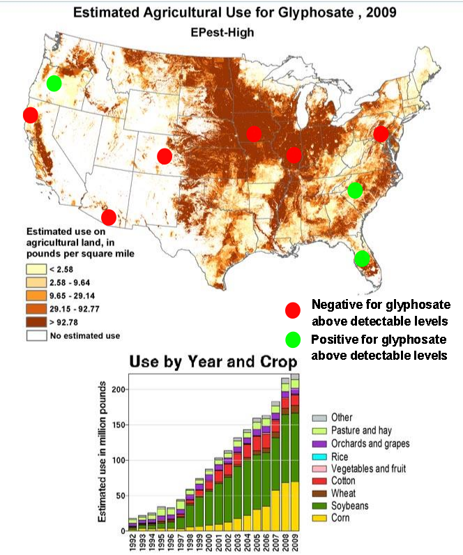 GlyphosateUsage2009