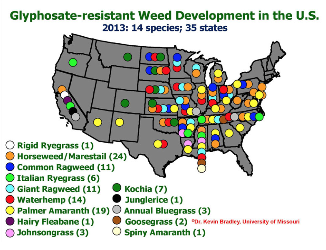resistant weeds