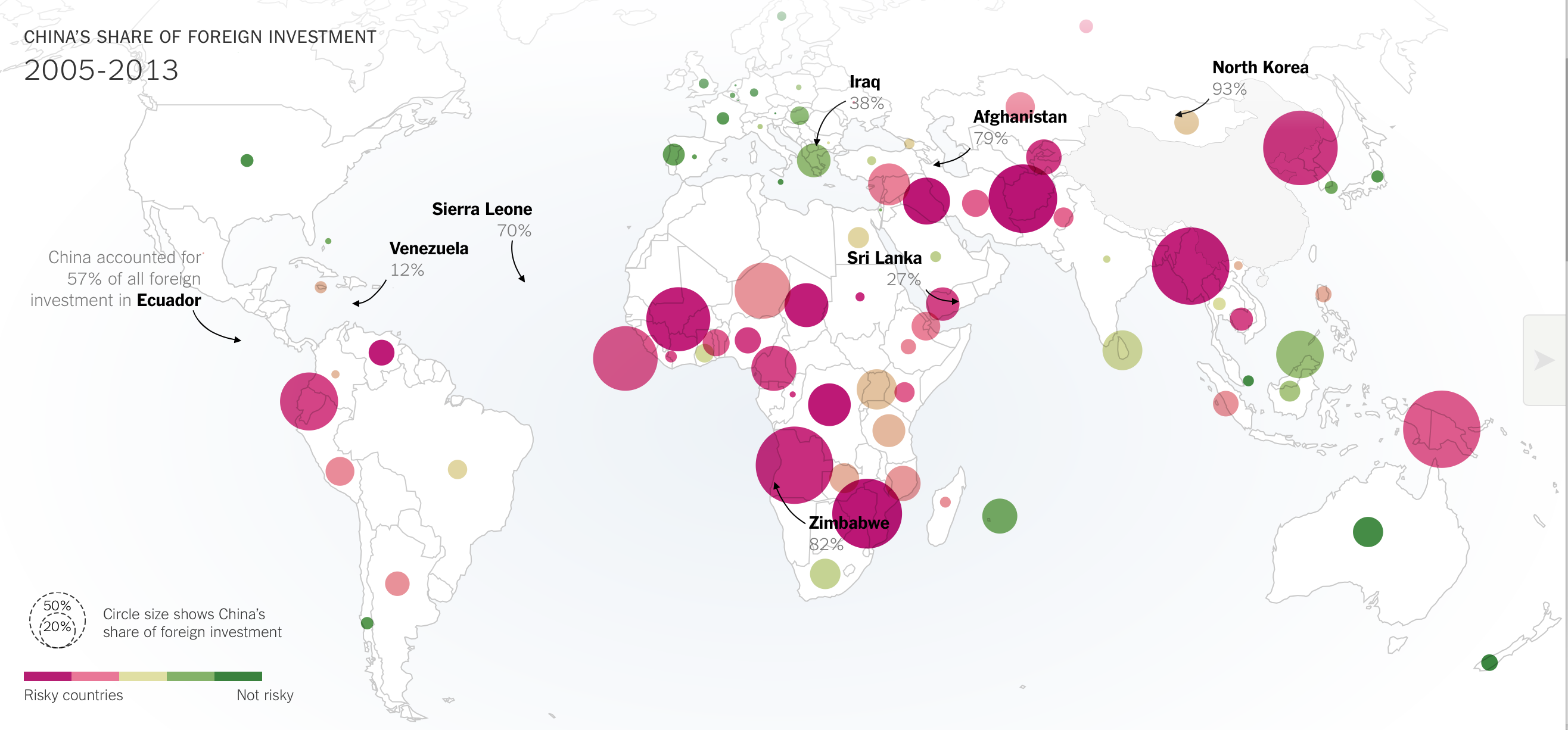 China's investment and riskiness of its investing