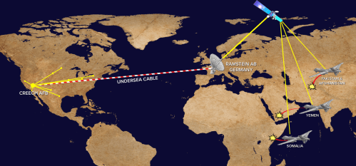 remotely piloting drones