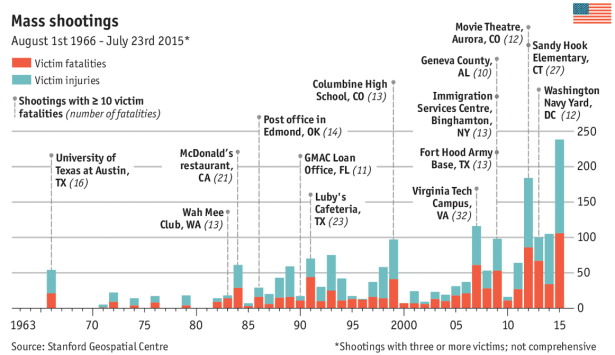 Economist envisions SGC