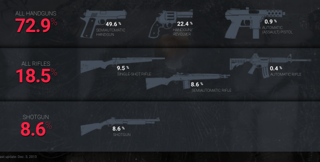 Guns used in Mass Kilings