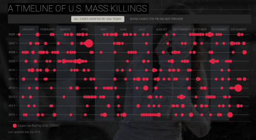 Mass Killing Pulse